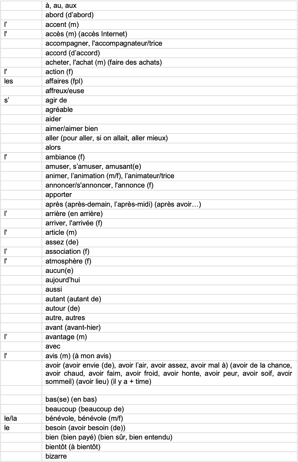 IGCSE French_Minimum_Core_Vocabulary_by_Topic